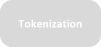 Tokenization2