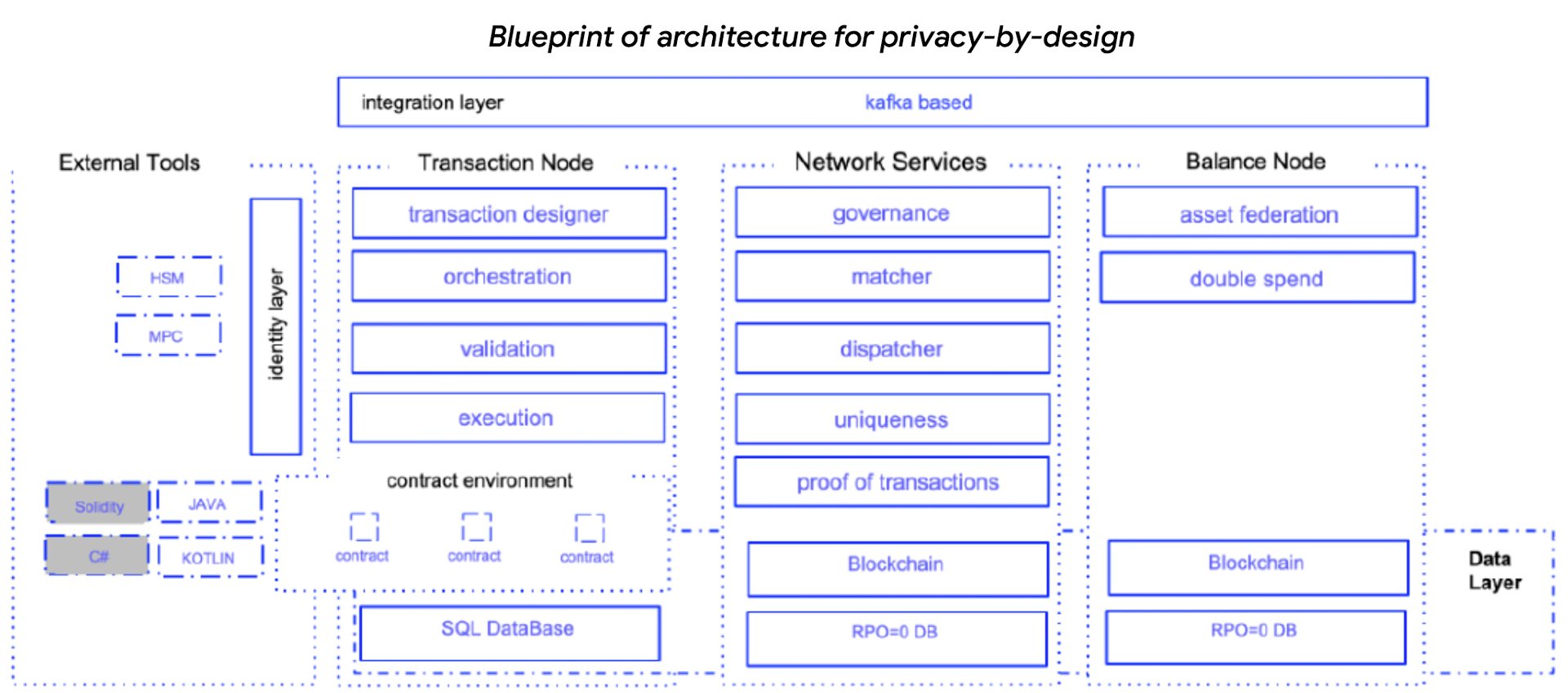 blueprint-eng