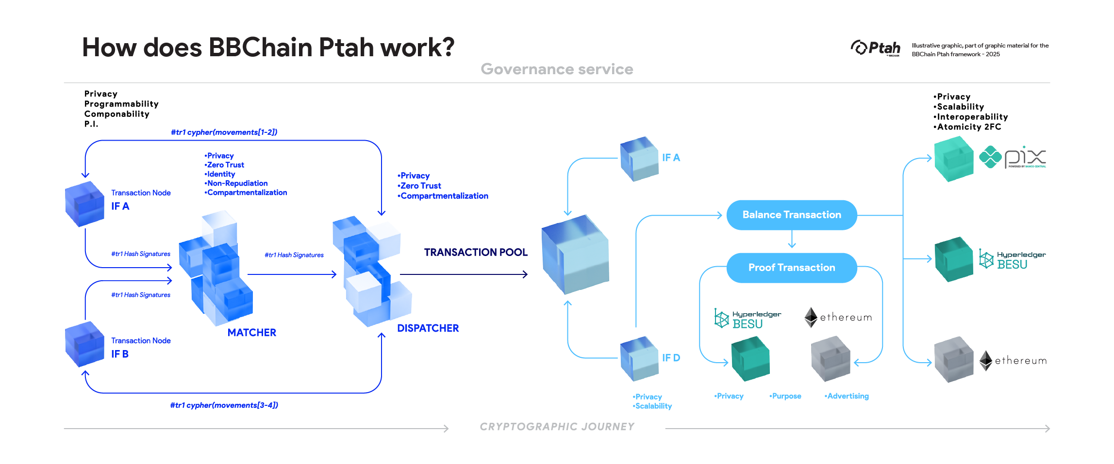 how-does-bbchain-Ptah-works